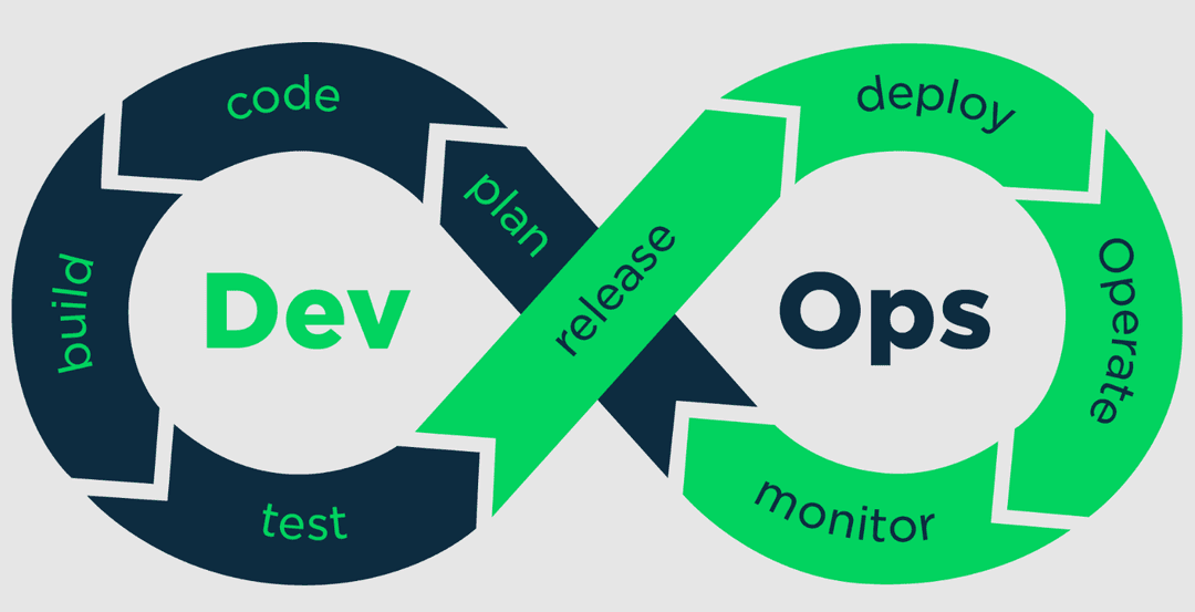 Make Your Life Easier as a Software Engineer!